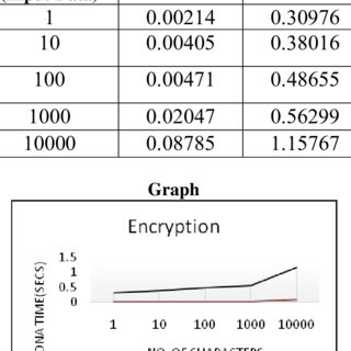 Idea encryption algorithm with key generation 1
